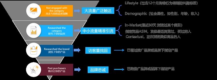 备战旺季！盘点各种站外引流方式及打法攻略，助你高效引流提升转化！