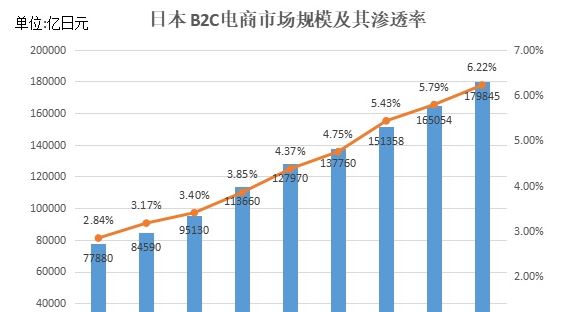 坏消息+好消息！跨境电商卖家如何在疫情下的东京奥运会脱颖而出？