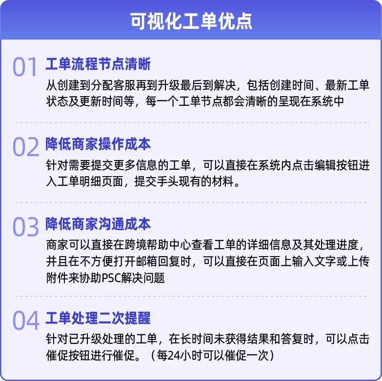 商家百科｜如何联系客服快速解决问题？工单全新升级等你来解锁！