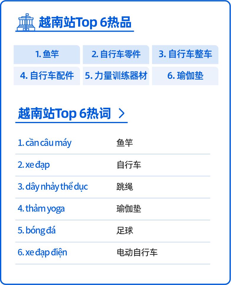 奥运推动全民运动热，这些运动爆品助你爆单不断！