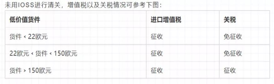注意！欧盟（IOSS）税改新规正式施行,独立站卖家该如何合规？
