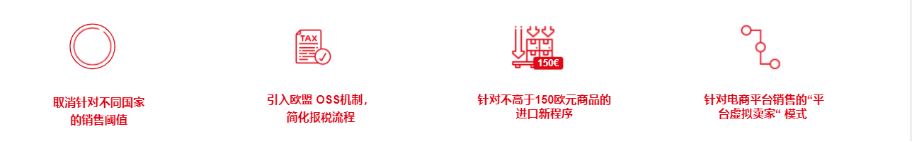 德国Kaufland.de平台：新规来啦！夏季爆款，教你攻略！