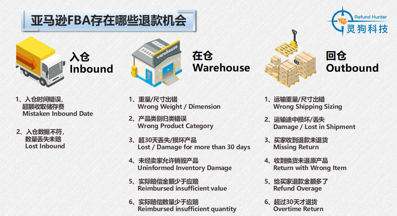 亚马逊买家想白嫖，只退款不退货怎么办？
