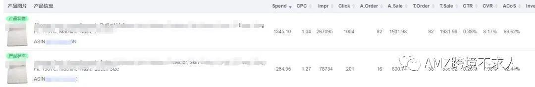 亚马逊多变体广告管理技巧