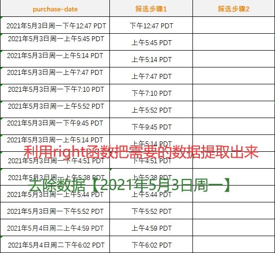 做了3年运营，怎样才算高阶运营？从用户画像开始！