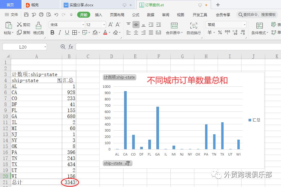 想成为Amazon数据化运营高手？看这篇就够了