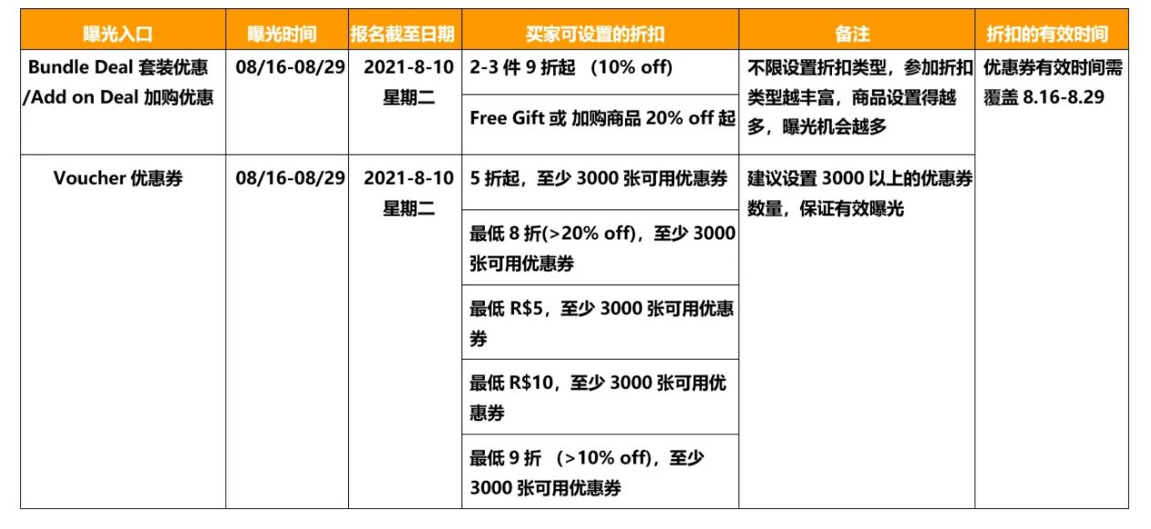 巴西8月下旬营销活动（新增20-40个跨境卖家专属曝光位）