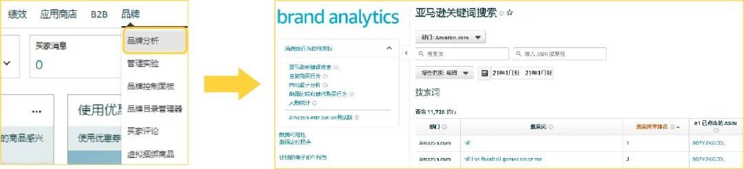 大卖都在用的关键词和商品投放，如何不放过“全入口”消费者？