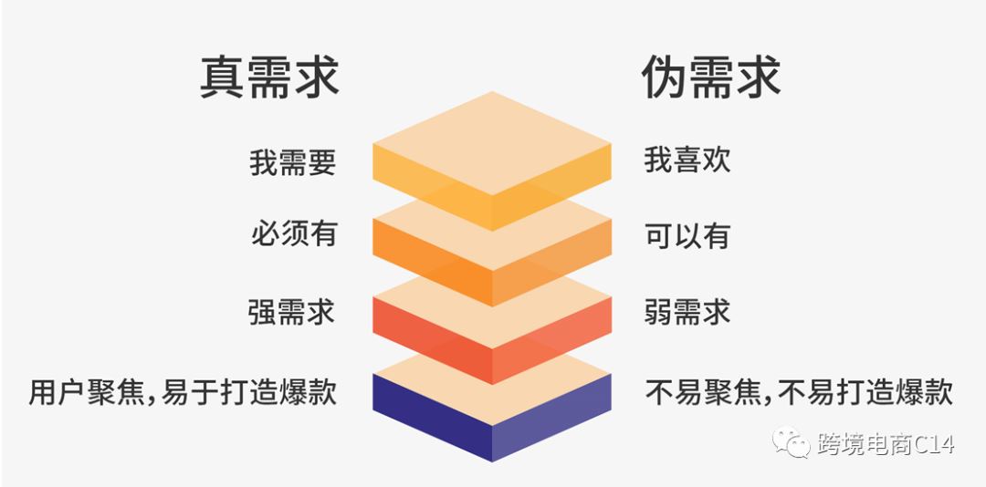 亚马逊选品的三个重要底层思维之刚需制胜