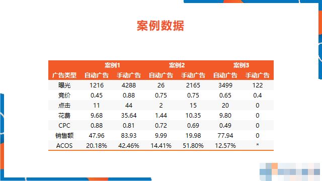 新品上架，亚马逊卖家该如何投放广告？（下）