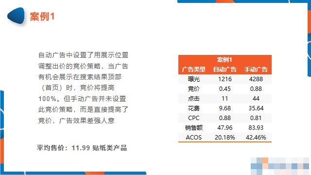 新品上架，亚马逊卖家该如何投放广告？（下）