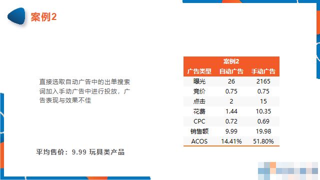 新品上架，亚马逊卖家该如何投放广告？（下）