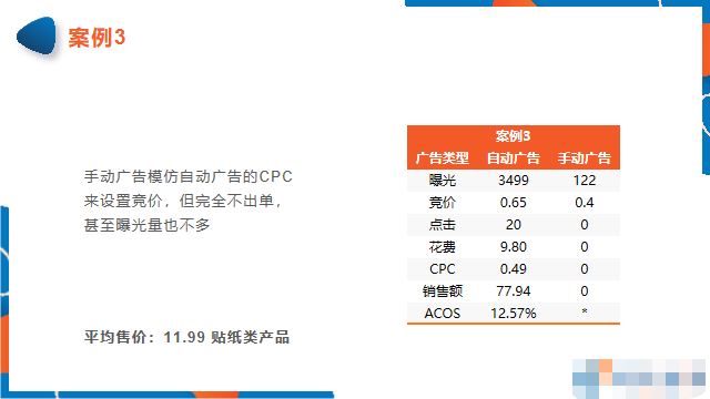 新品上架，亚马逊卖家该如何投放广告？（下）