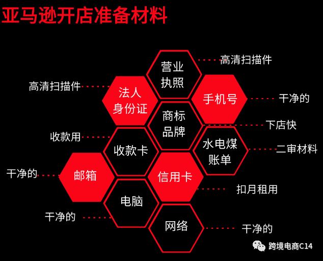 亚马逊招商经理渠道暂停，自注册图文教程
