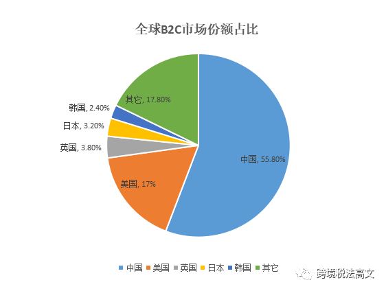 日本奥运会过后的攻略：日本站卖家注意！奥运会爆单攻略！