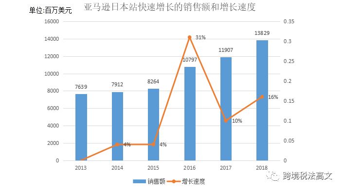 日本奥运会过后的攻略：日本站卖家注意！奥运会爆单攻略！