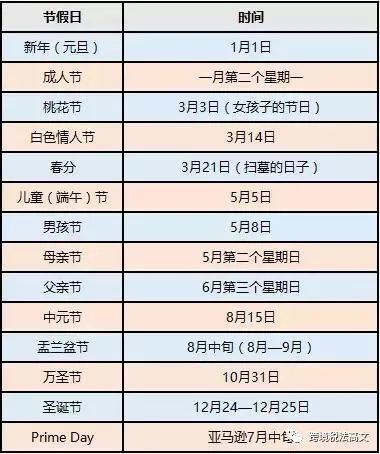 日本奥运会过后的攻略：日本站卖家注意！奥运会爆单攻略！