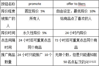 跨境电商平台什么最好做？把跨境电商当成副业是否可行？
