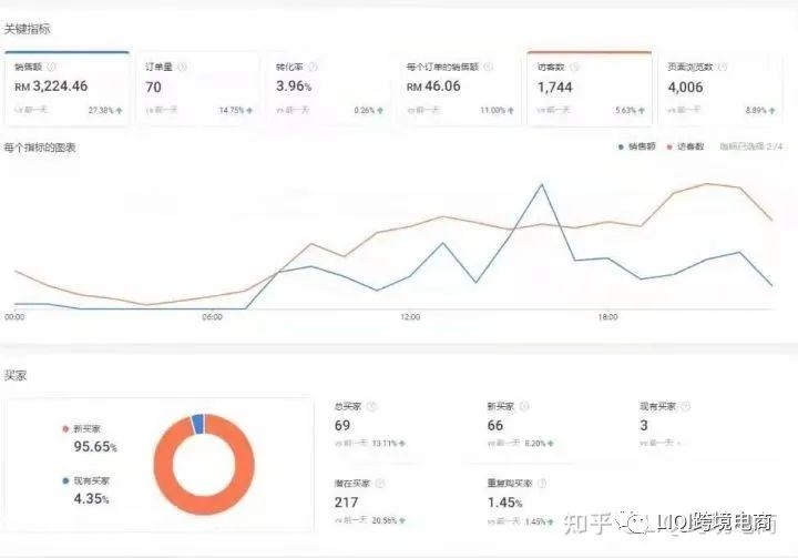 跨境电商平台什么最好做？把跨境电商当成副业是否可行？