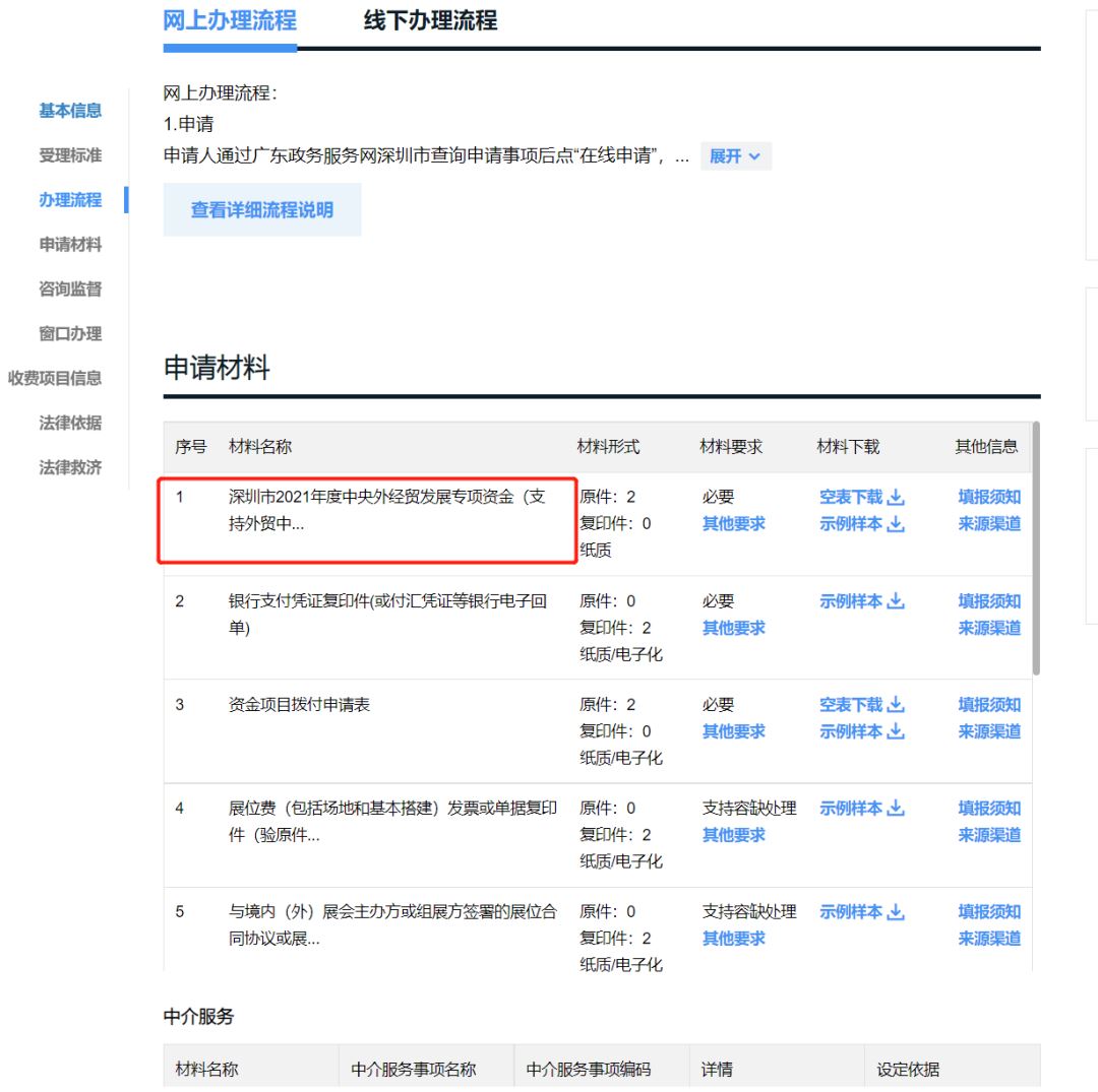 跨境行业太惨政府出面了？好消息!