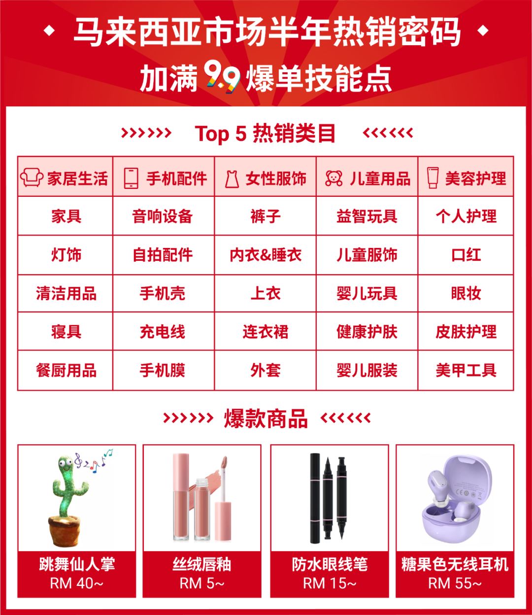 Shopee 2021 Q2单量增长127.4%, 总下载量全球谷歌购物App第一! 附上半年热销榜