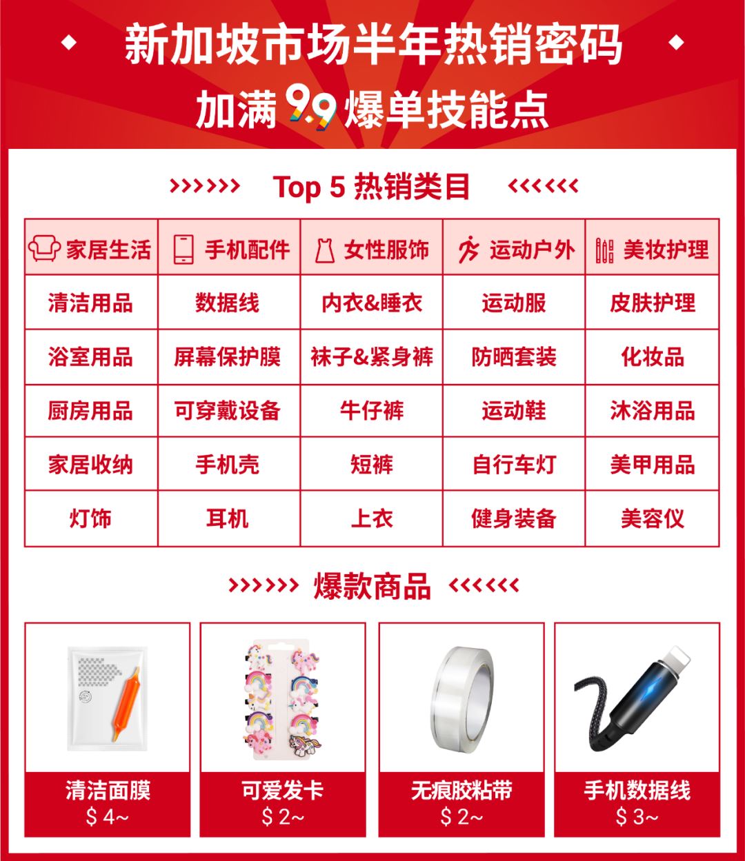 Shopee 2021 Q2单量增长127.4%, 总下载量全球谷歌购物App第一! 附上半年热销榜