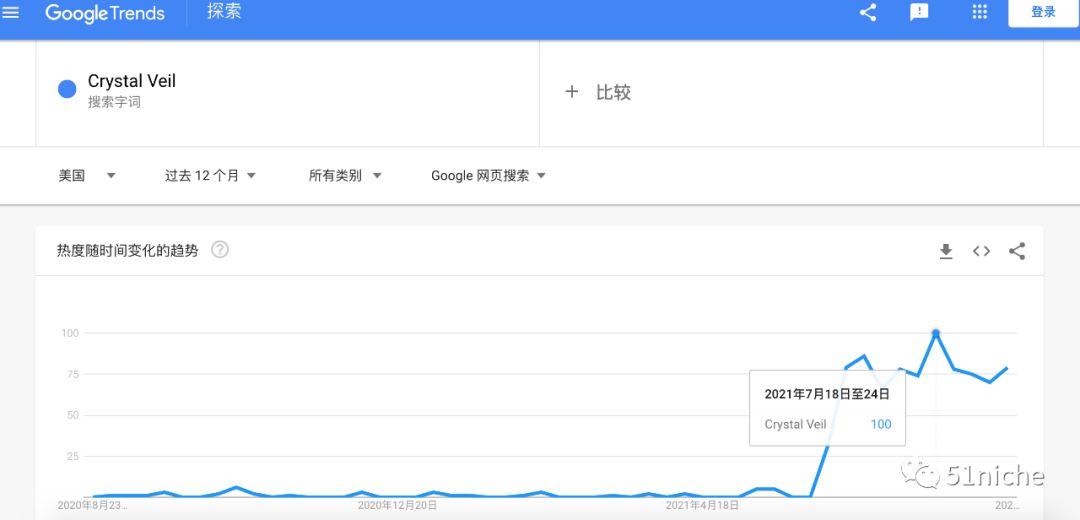 轻巧梦幻的水晶面纱成ETSY热搜爆款