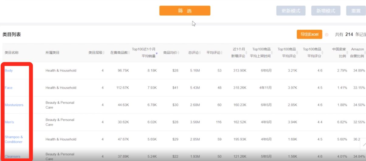 2021亚马逊选品技巧干货分享：如何找到爆款产品？