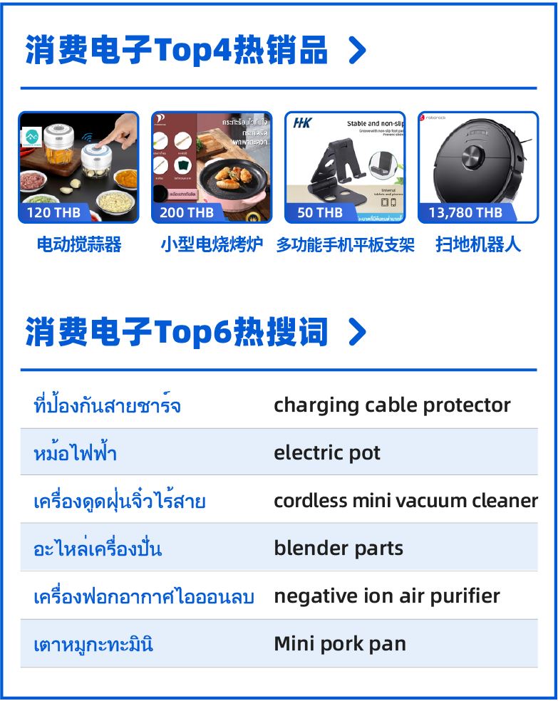 泰有料｜泰国9.9大促报名倒计时2天！专属爆单指南+选品推荐助您登顶