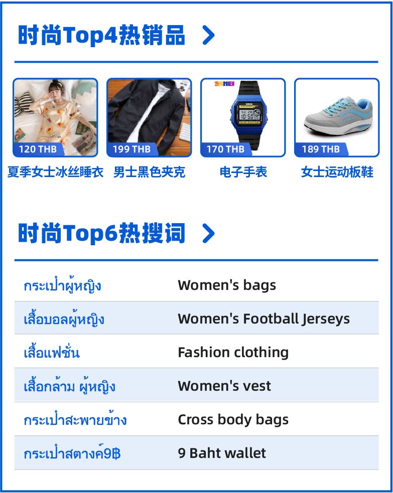 泰有料｜泰国9.9大促报名倒计时2天！专属爆单指南+选品推荐助您登顶