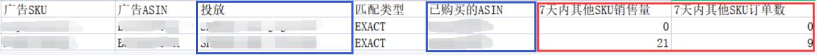 多变体广告打法实操！建立广告流量内循环！