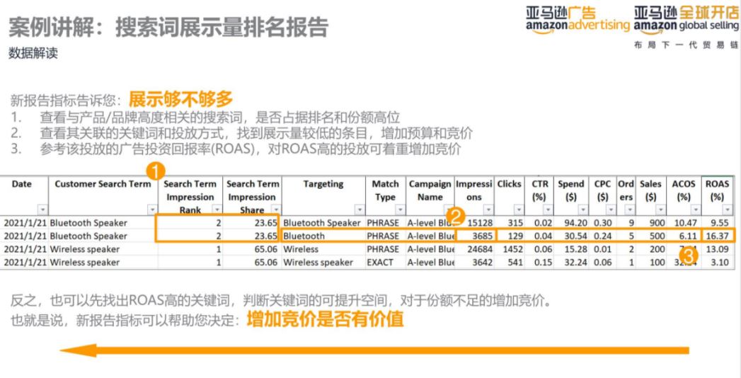 亚马逊运营大神可能都不知道的新功能！