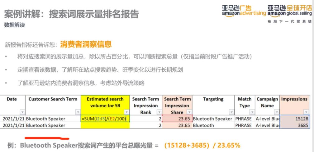 亚马逊运营大神可能都不知道的新功能！