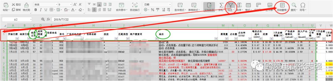 亚马逊PPC广告报表分析流程及优化策略(很详细)