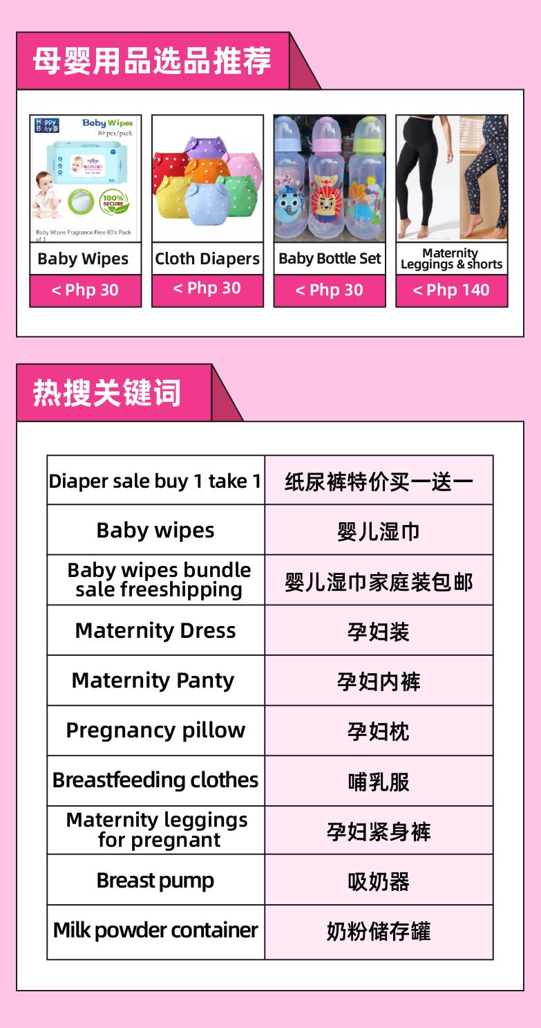 菲律宾情报局｜赢在起跑线，快快跟上Lazada 9.9大促选品分析！