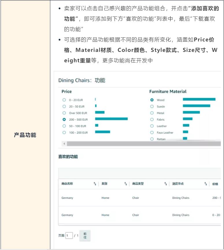 数据！数据！数据！什么产品卖得好，流量大？亚马逊官方选品工具上线！