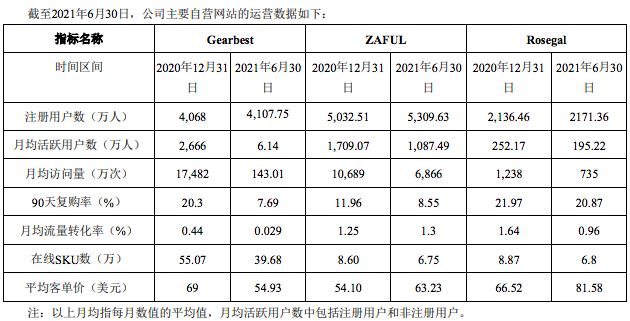 营收腰斩，大卖半年报另有“生机”？