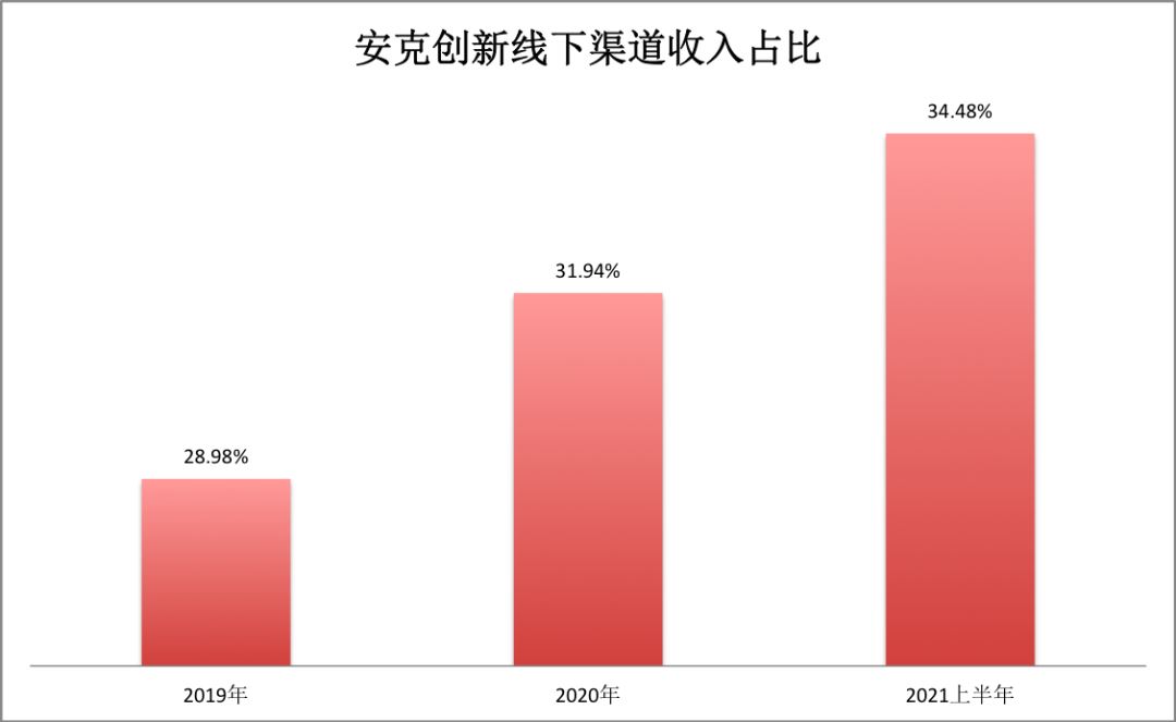 营收腰斩，大卖半年报另有“生机”？