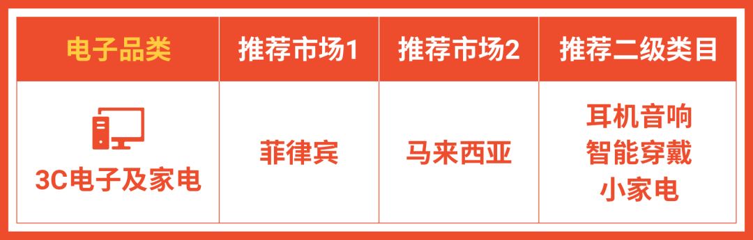 旺季福利政策: 0门槛开二店！还有12种品类最佳匹配市场