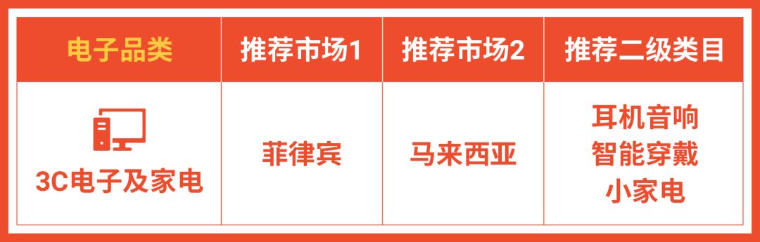 旺季福利政策: 0门槛开二店！还有12种品类最佳匹配市场