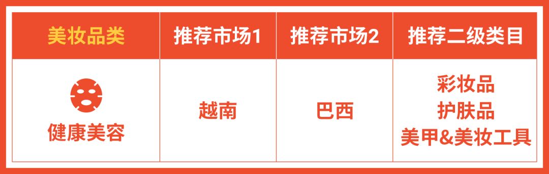 旺季福利政策: 0门槛开二店！还有12种品类最佳匹配市场