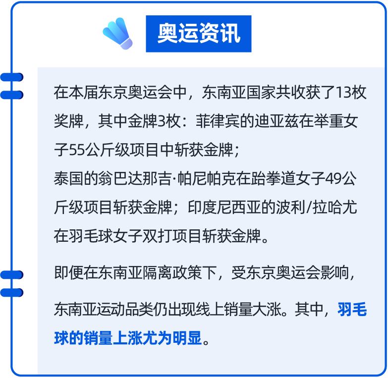 小小羽毛球撬动2千万年营收，看他如何巧借奥运风口打高球！