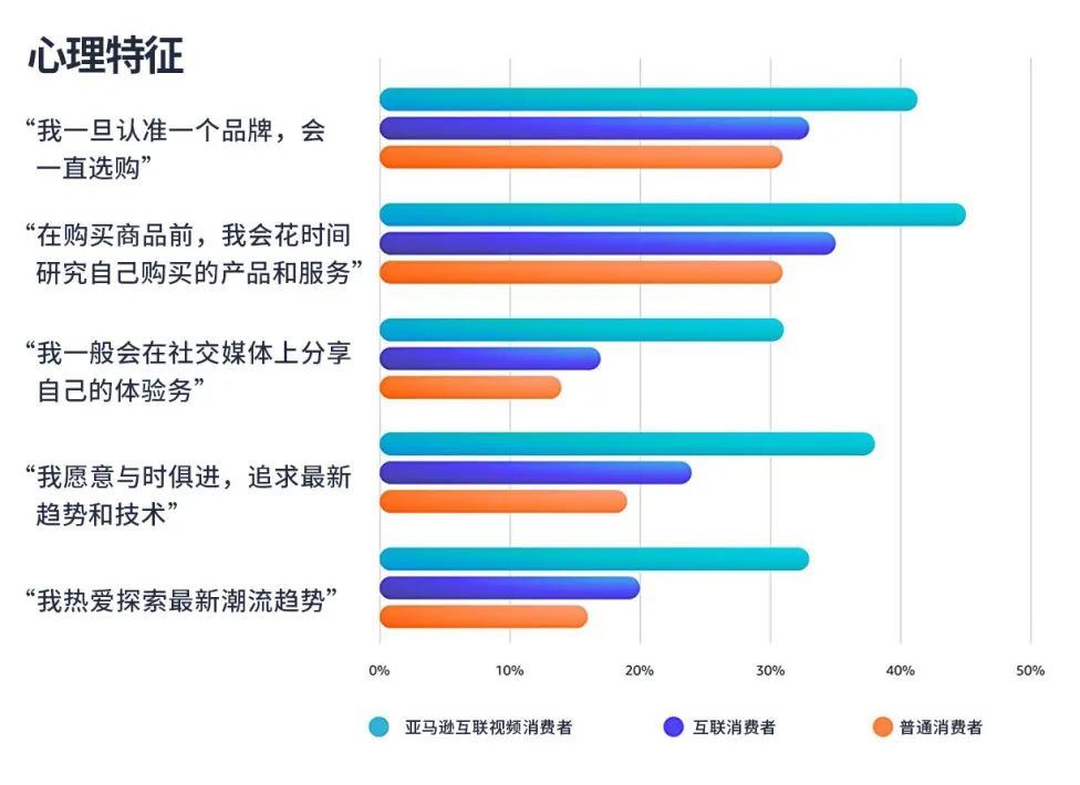 消费者的心思你别猜！最新购物趋势为你指明方向！
