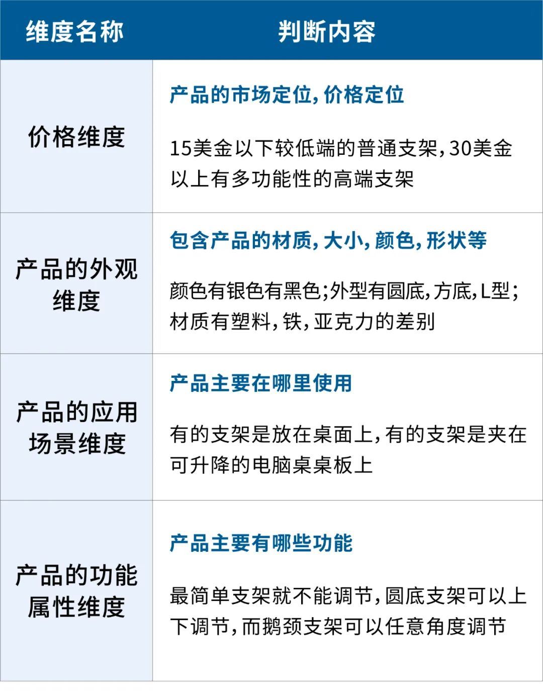 深陷词海？能提高ROAS的反查大法，你怎能错过！