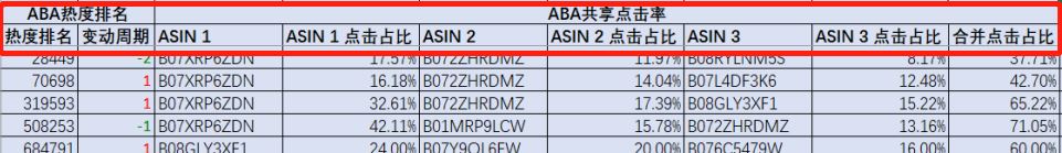 深陷词海？能提高ROAS的反查大法，你怎能错过！