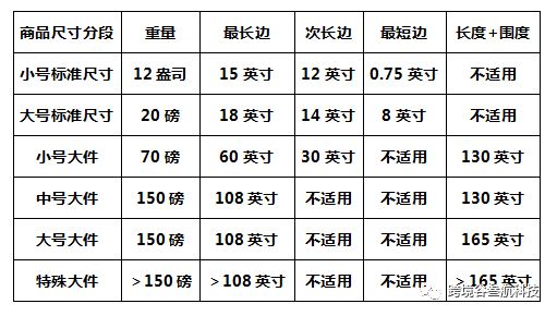 选品不对，运营白费，亚马逊选品的三个要点