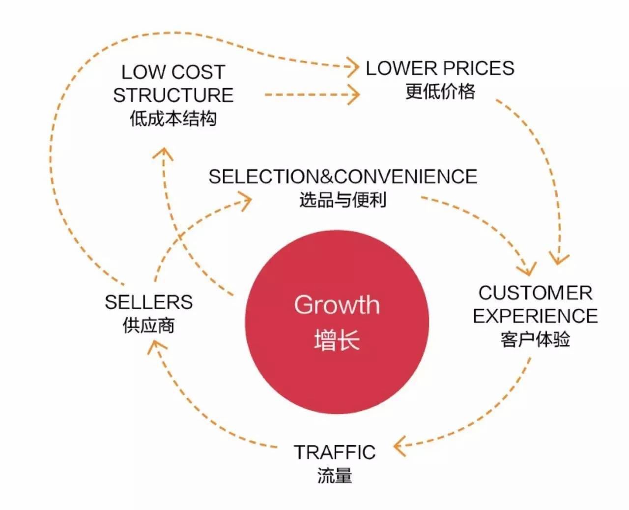 亚马逊封号启示（二）：品牌，跨境电商的“救世主”？