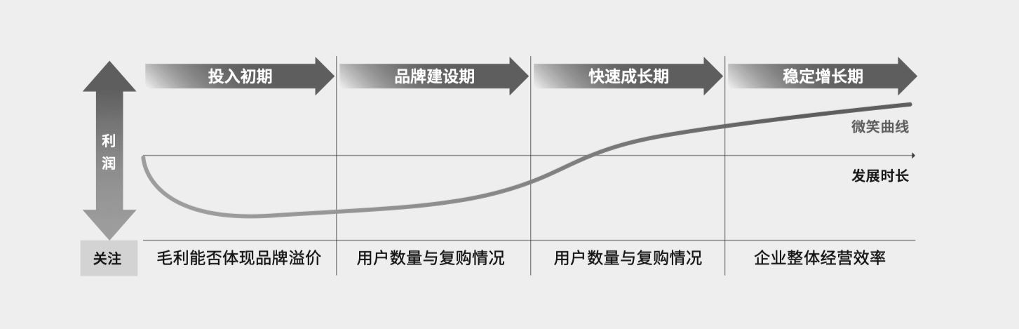亚马逊封号启示（二）：品牌，跨境电商的“救世主”？