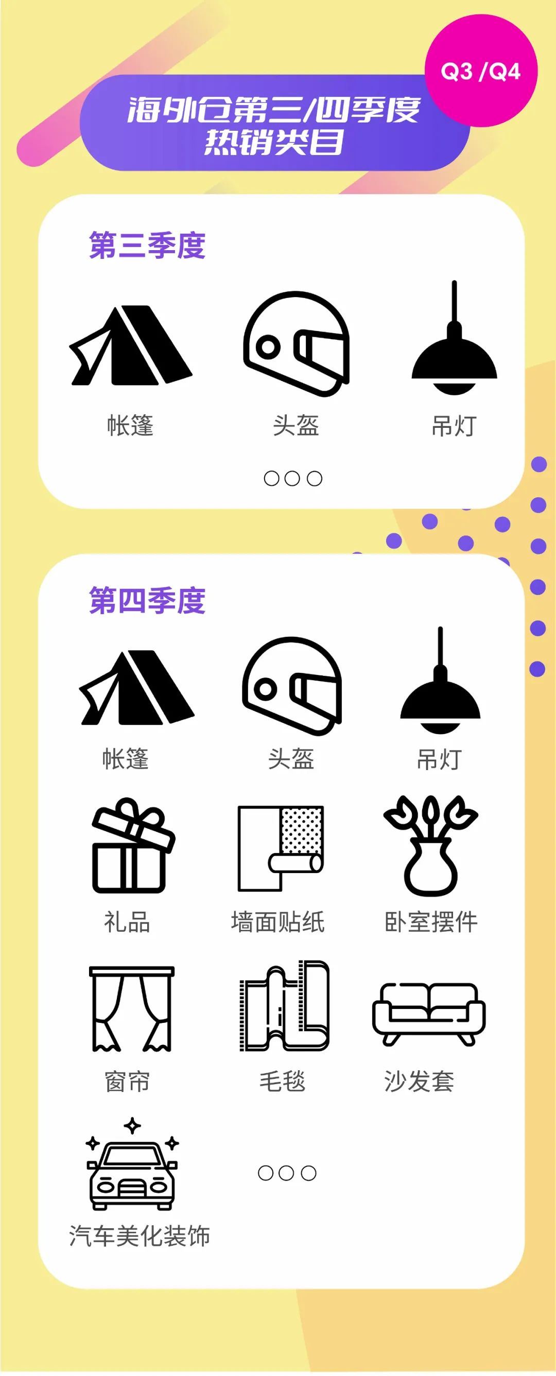 旺季选品：10种产品，畅销11个国家！