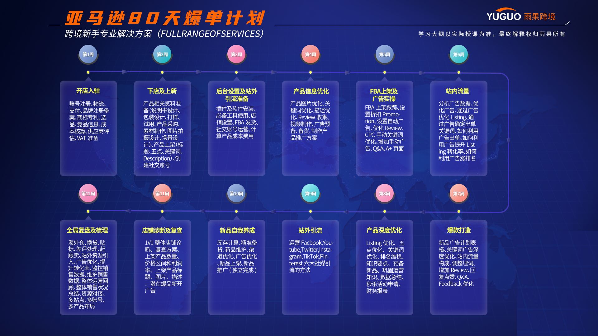 现在入局亚马逊，还来得及吗？